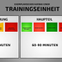 aufbau_einer_trainingseinheit.png